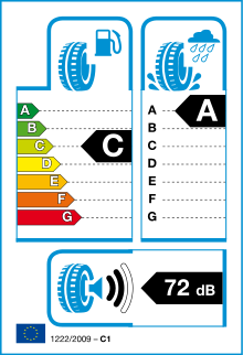 Tyre efficiency and ratings